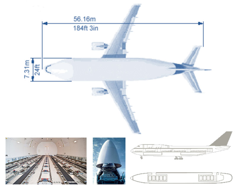Esquema de transporte aéreo internacional