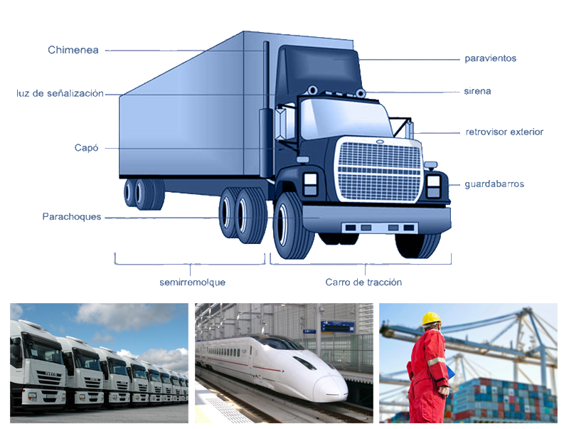 Esquema de transporte terrestre internacional
